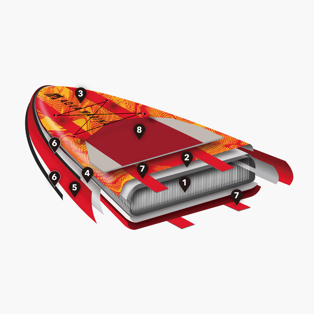 stand up paddle gonflable pad