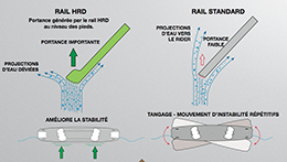 Rail HRD chez F.ONE