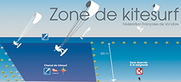 Zones de kitesurf à la Grande Motte